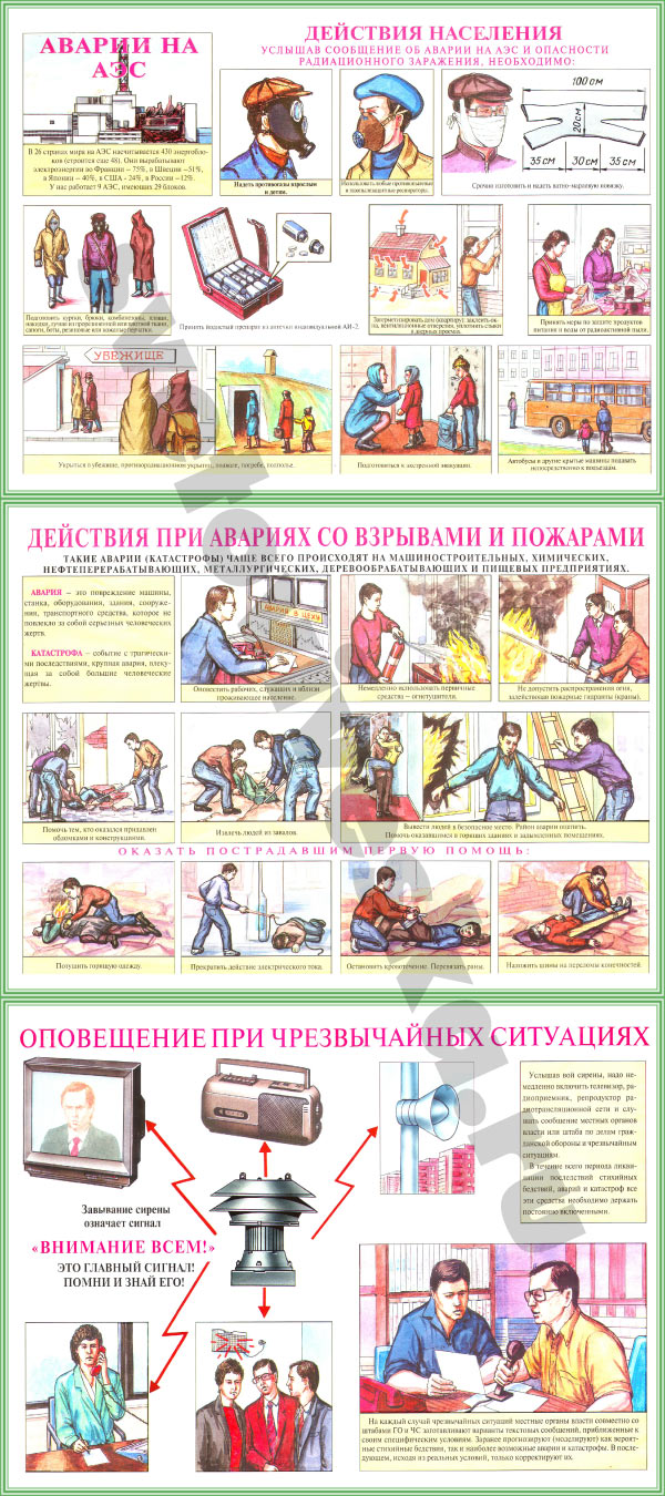 Плакаты Действия при авариях - 4